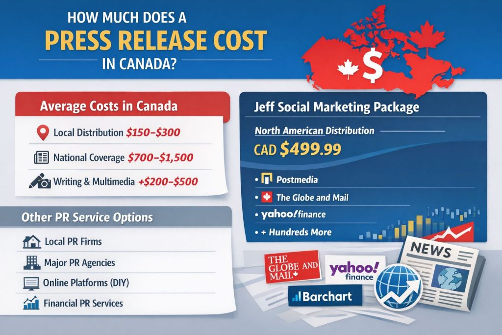 how much does a press release cost in Canada